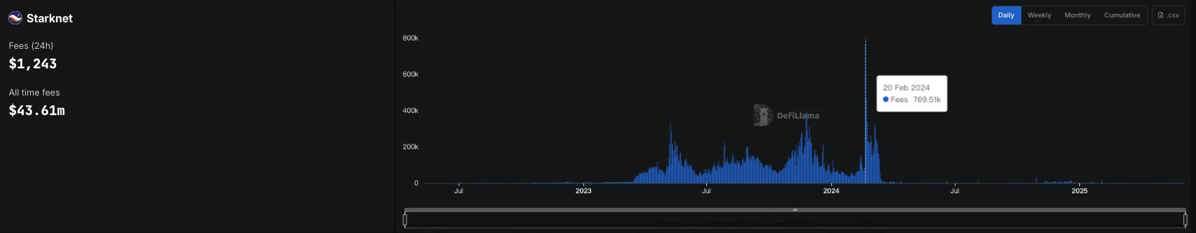 估值50亿美元，VC、散户同价接盘？Meme发动机pump.fun发币自救
