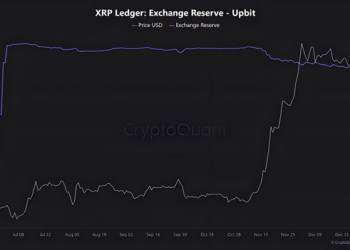 XRP is expected to rise and could climb to $2.60. Learn how holders can earn up to $3,000 per day