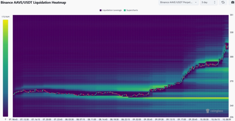 AAVE-3-day-Heatmap-768x397.png