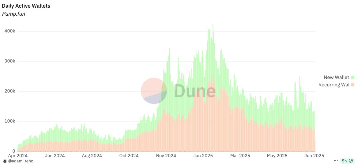Solana战壕新动向：Pumpfun ICO、交易软件混战与Launchpad竞赛