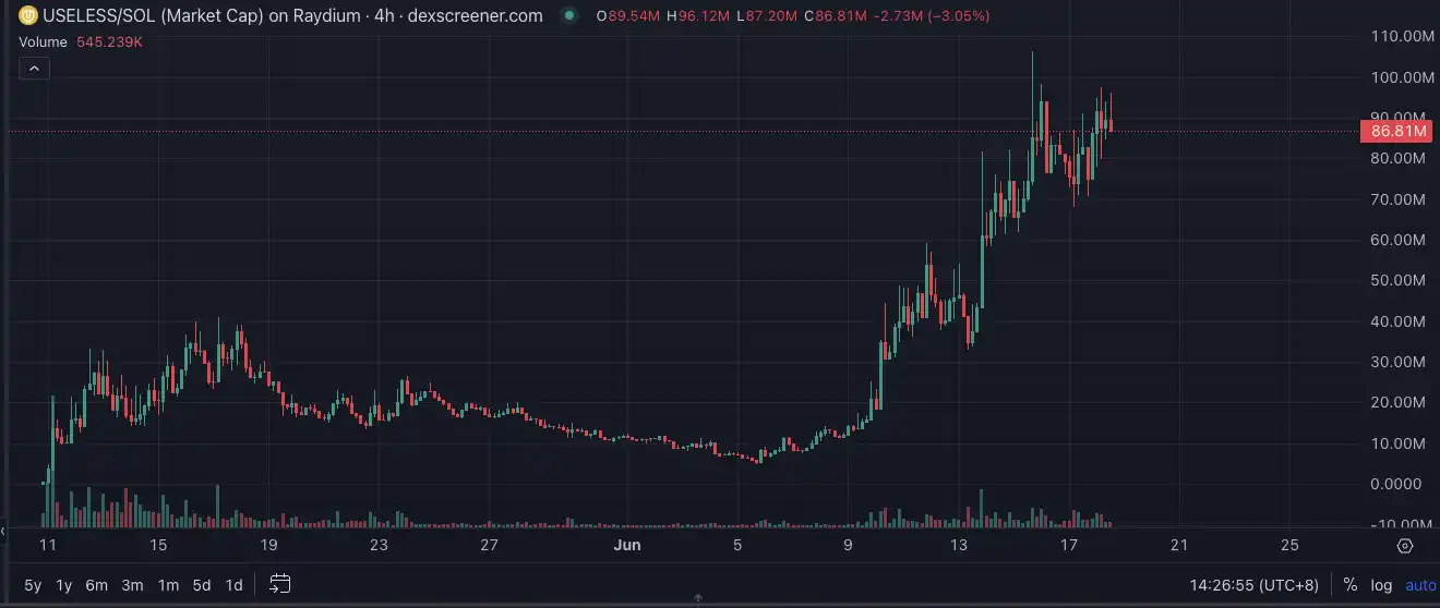 Bonk生态复苏，盘点值得关注的五大潜力标的