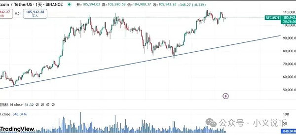 加密市场走势分析：BTC震荡待破局 ETH临近技术突破 XRP酝酿长线潜力 ZKJ与KOGE惨遭闪崩