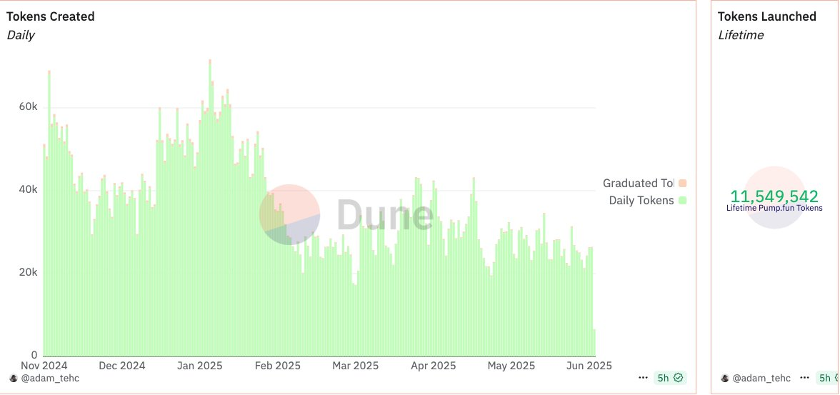 Solana战壕新动向：Pumpfun ICO、交易软件混战与Launchpad竞赛