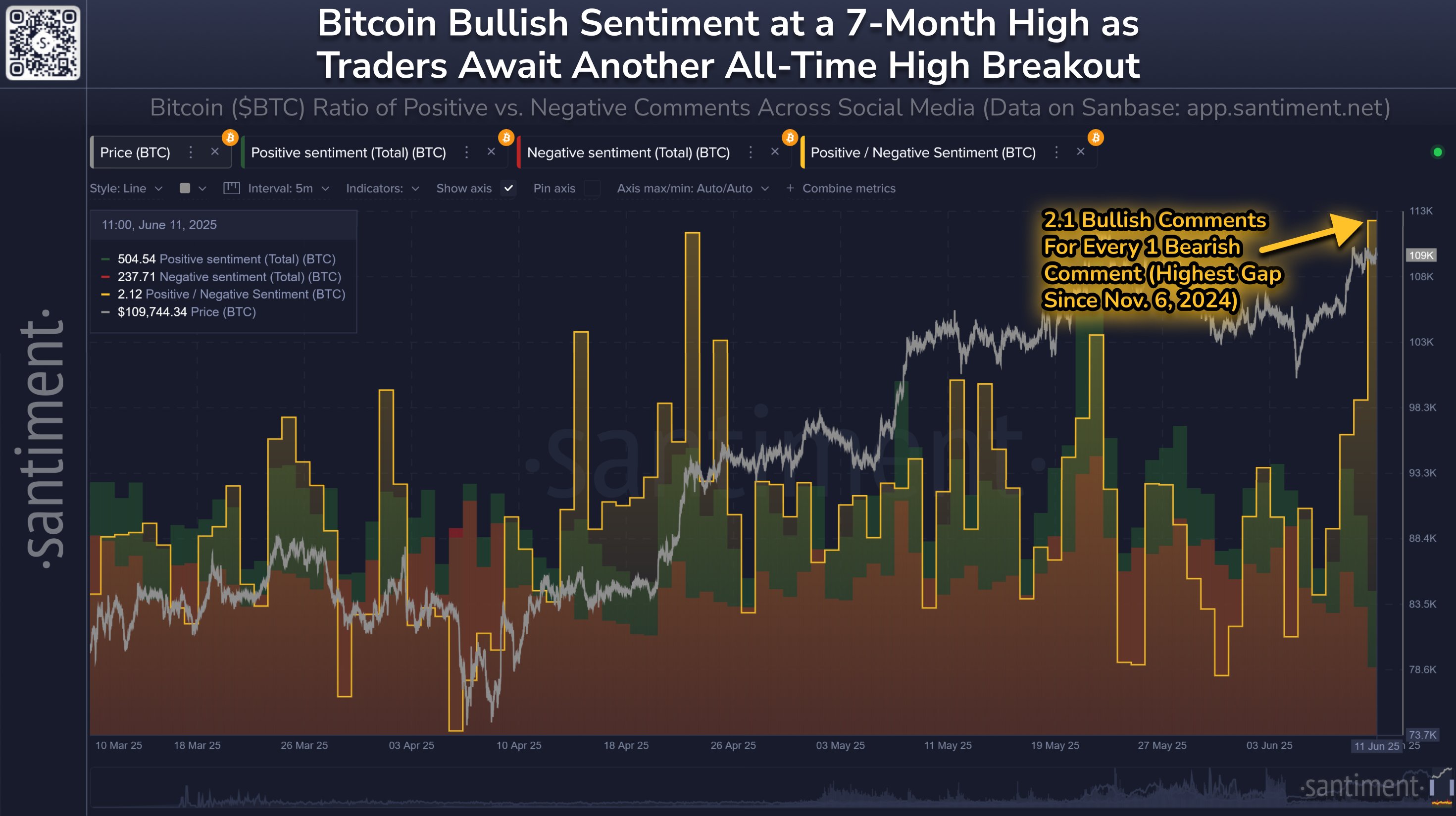 Cryptocurrencies, Dollar, China, Bitcoin Price, Markets, Cryptocurrency Exchange, Donald Trump, Price Analysis, Market Analysis