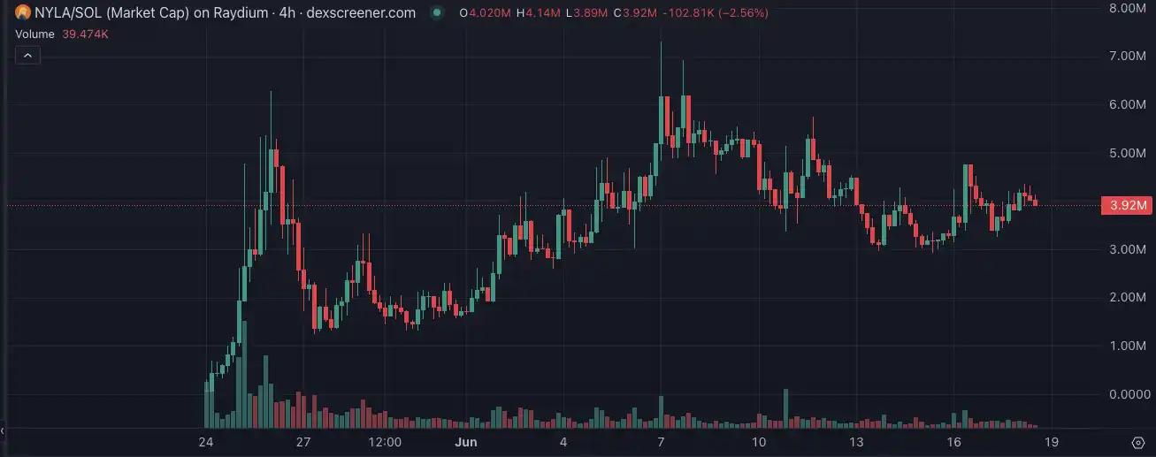 Bonk生态复苏，盘点值得关注的五大潜力标的