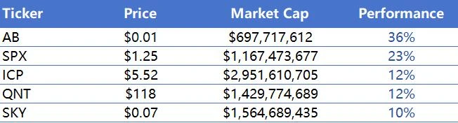 CoinW研究院周报（2025.6.2-2025.6.8期）