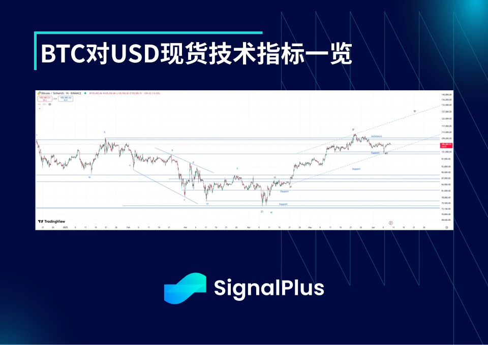 波动率周回顾(6月2日-6月9日)