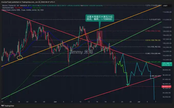 降息、停火，利好消息背后是反弹还是反转？