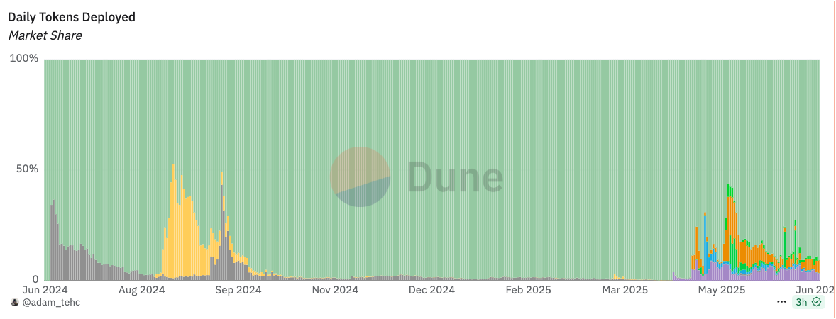 Solana战壕新动向：Pumpfun ICO、交易软件混战与Launchpad竞赛