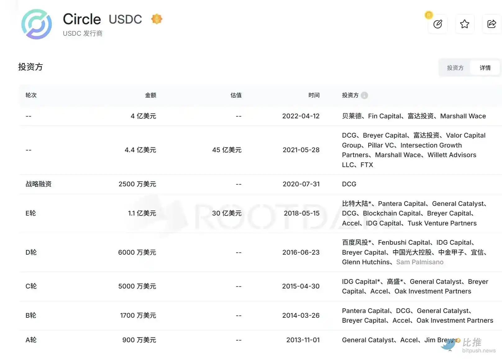 Circle强势上市，两度熔断，背后受益者有哪些？
