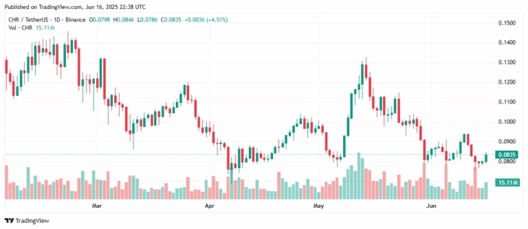 CHRUSDT_2025-06-16_15-38-02-768x334.png