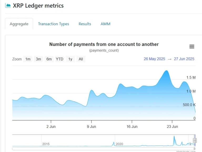 XRP-Ledger-Network-Activtiy-Drop-768x578.webp
