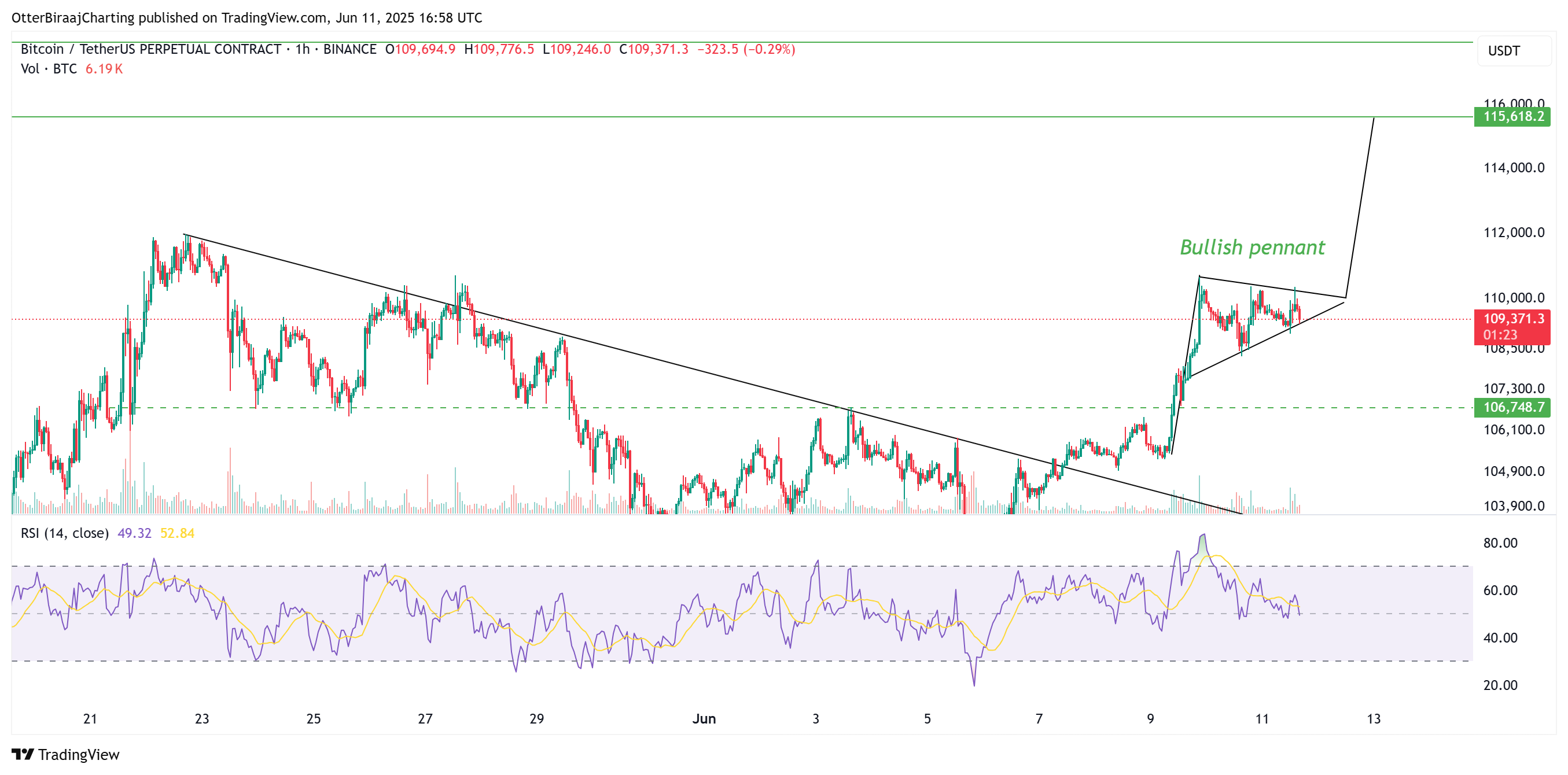 Cryptocurrencies, Dollar, China, Bitcoin Price, Markets, Cryptocurrency Exchange, Donald Trump, Price Analysis, Market Analysis