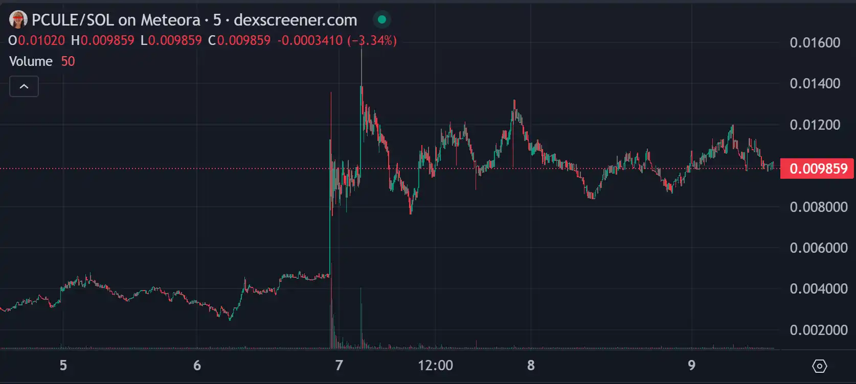 Polycule操作指南：快速玩转Polymarket的Telegram Bot