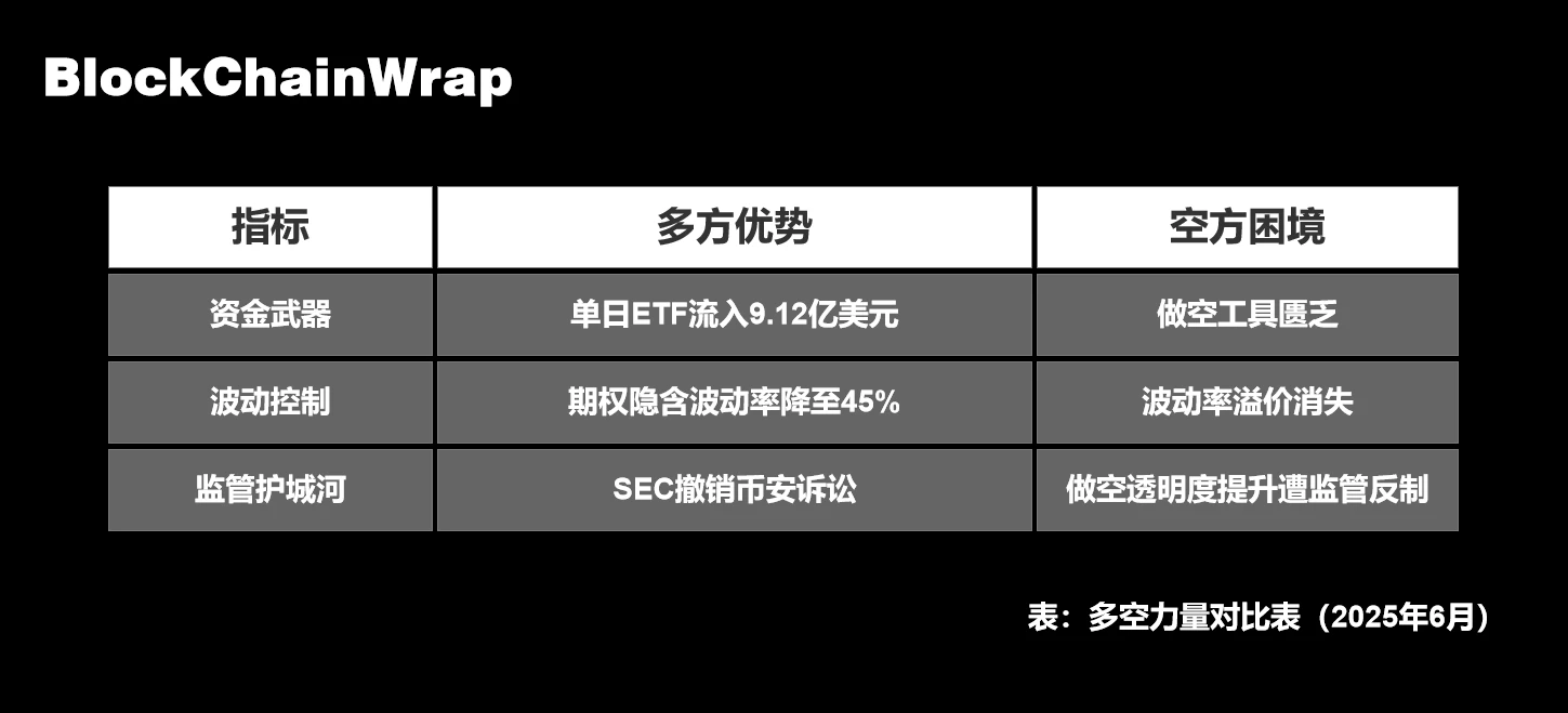 11万刀比特币背后的资本阳谋：27亿ETF弹药如何击溃空头？