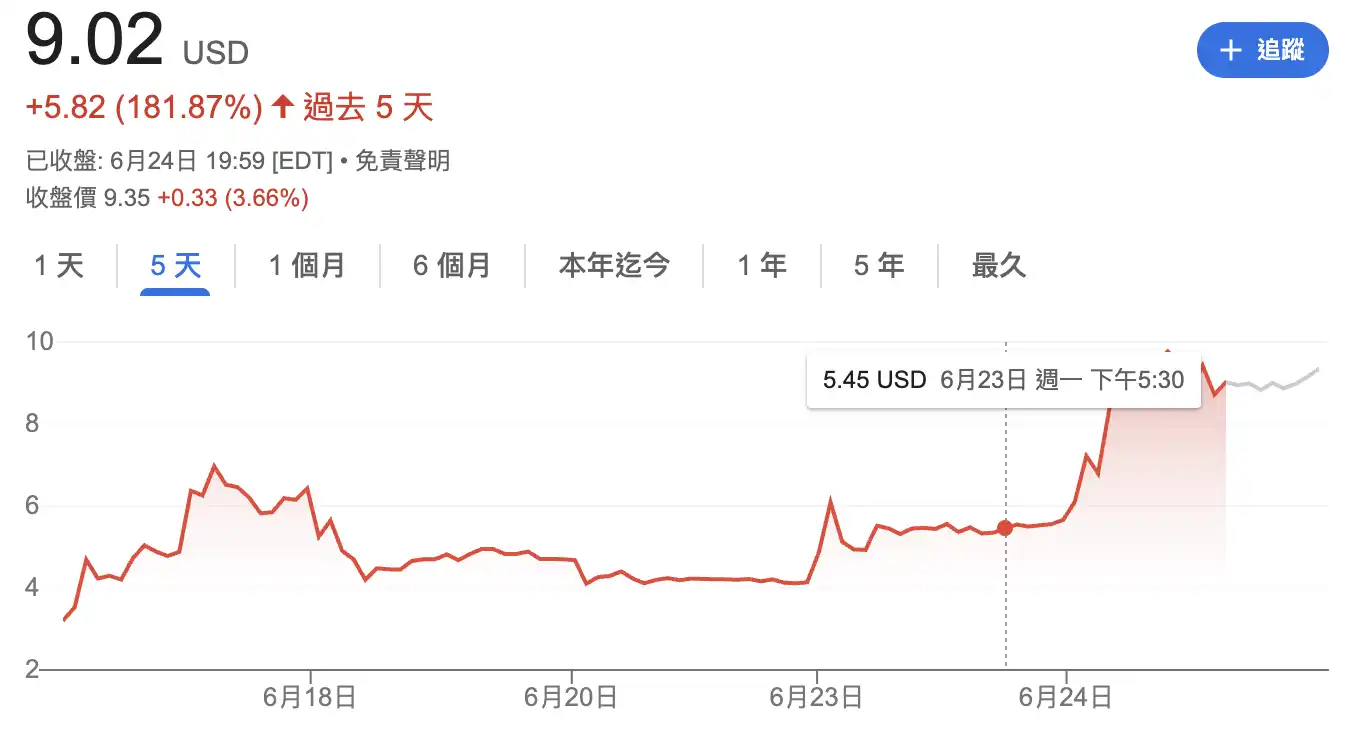 Eyen单日大涨77%，HYPE成为币股新玩家
