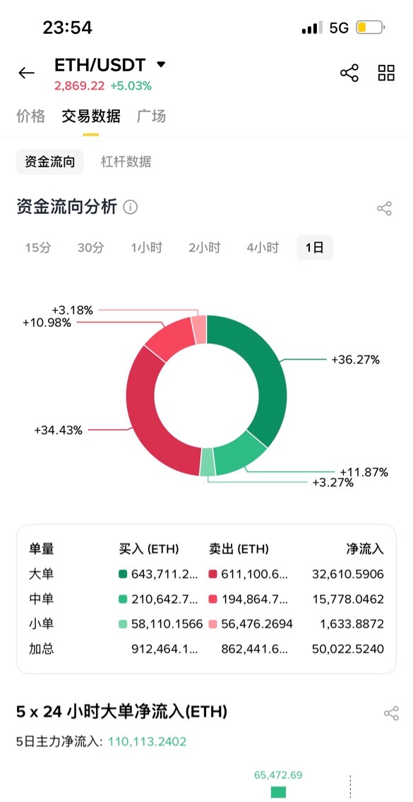 请检查网络连接