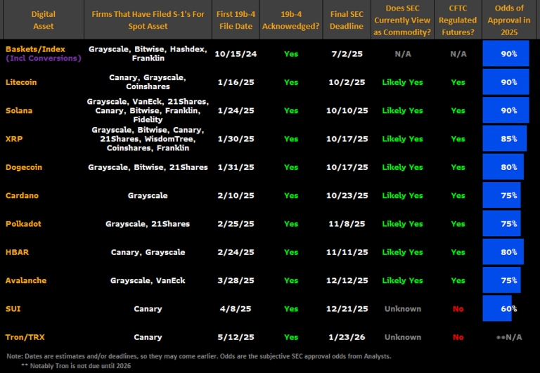Solana-ETF-approval-odds-768x531.png