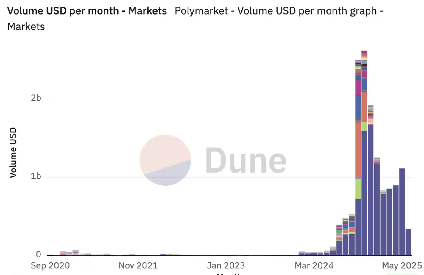 Launchcoin生态回暖，Believe还有哪些潜力项目值得关注？