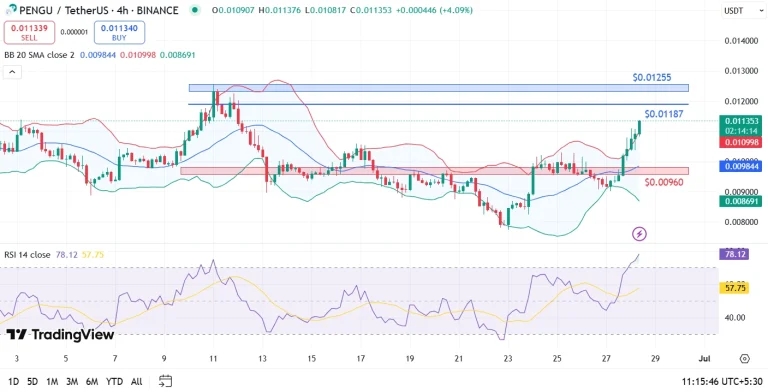 PENGU-Coin-price-prediction-768x392.webp