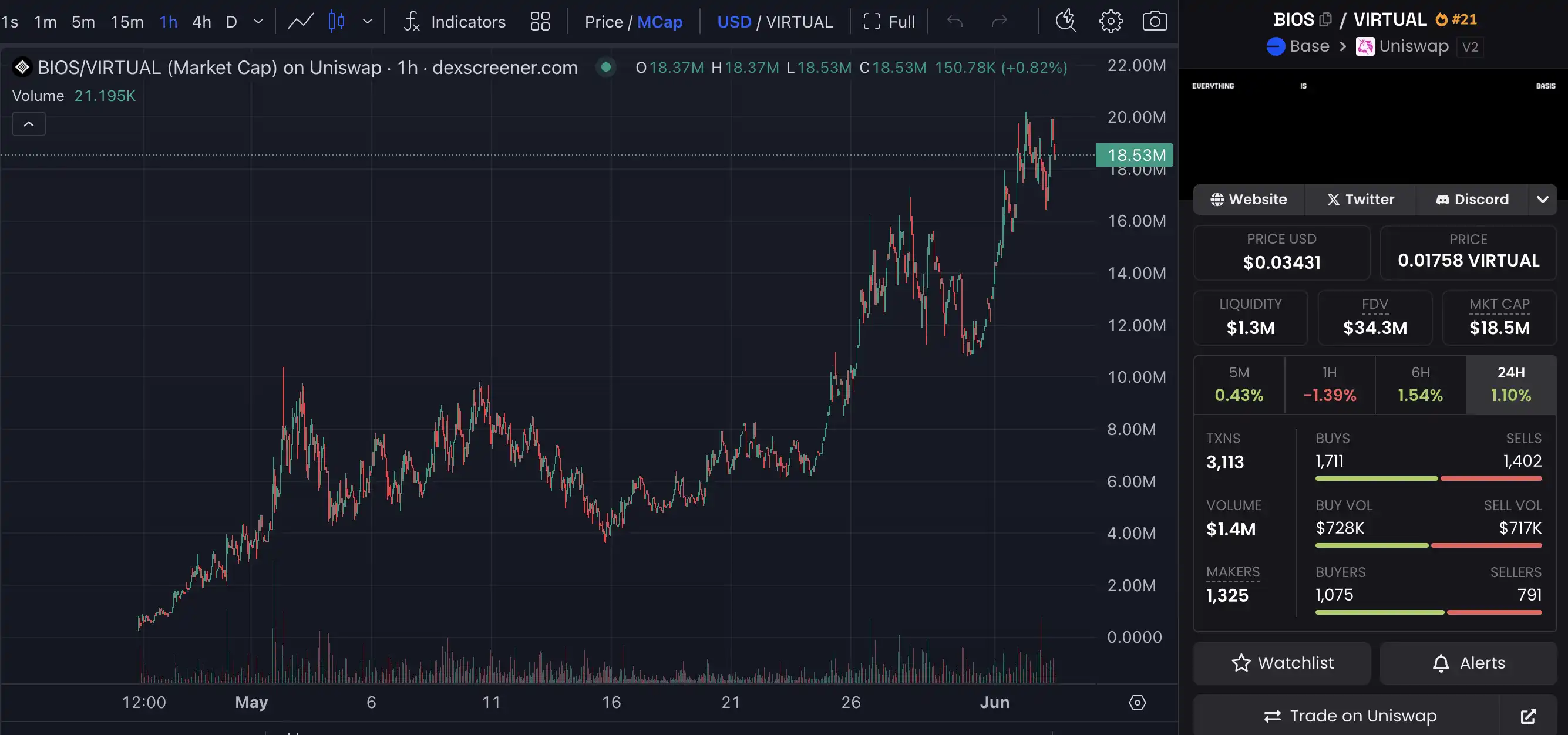 Crypto AI热度再起，市场最近在炒什么？