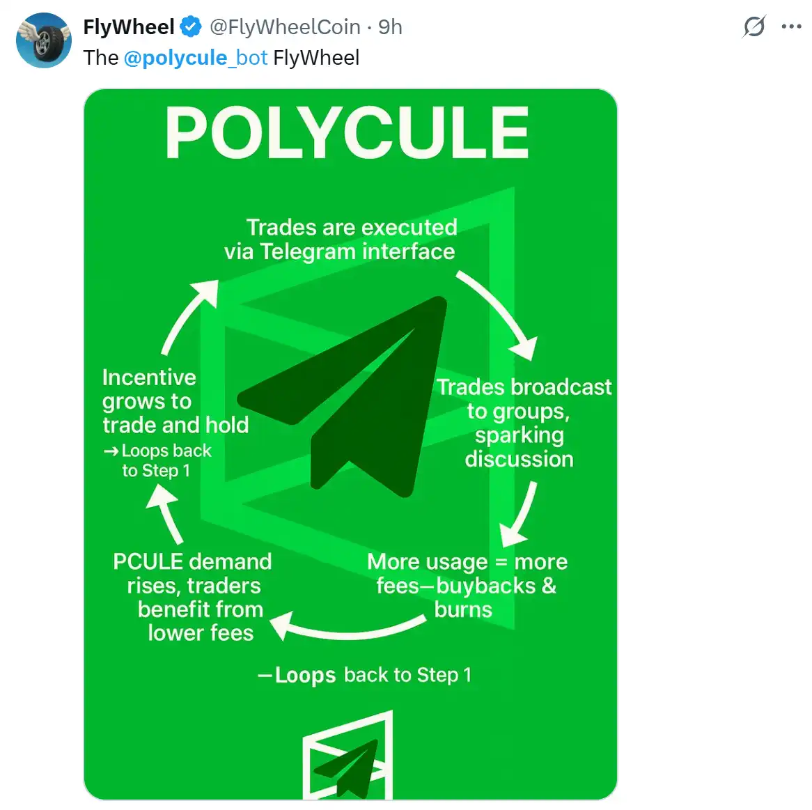 Polycule操作指南：快速玩转Polymarket的Telegram Bot