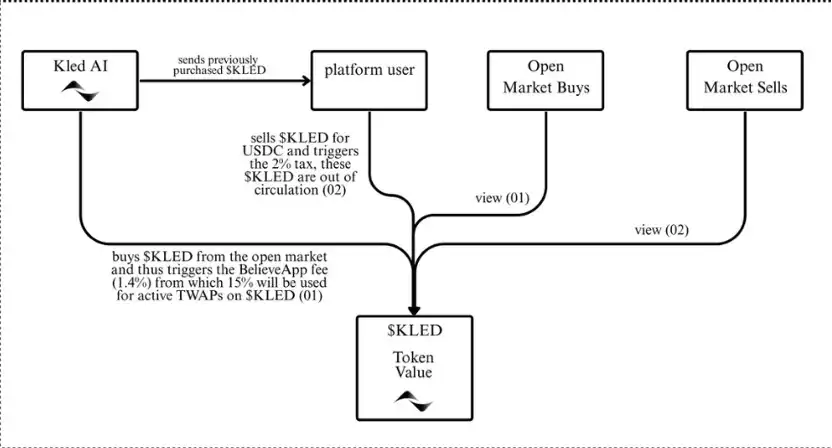 Launchcoin生态回暖，Believe还有哪些潜力项目值得关注？