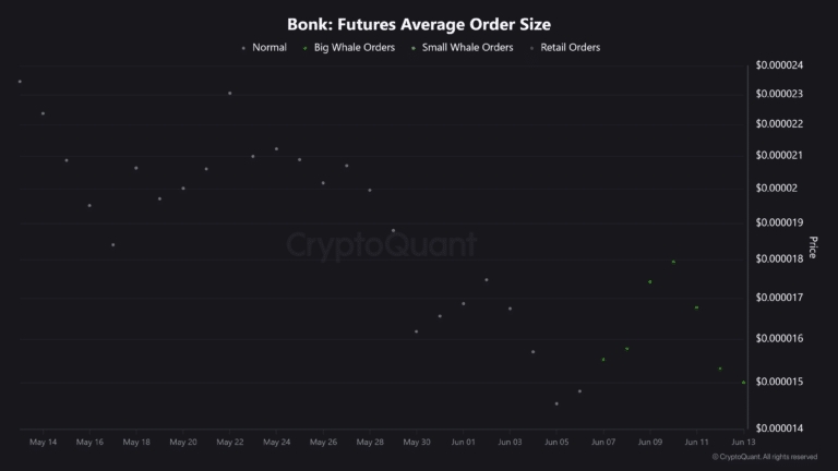 Bonk-Futures-Average-Order-Size-768x432.png