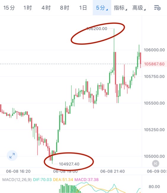 请检查网络连接