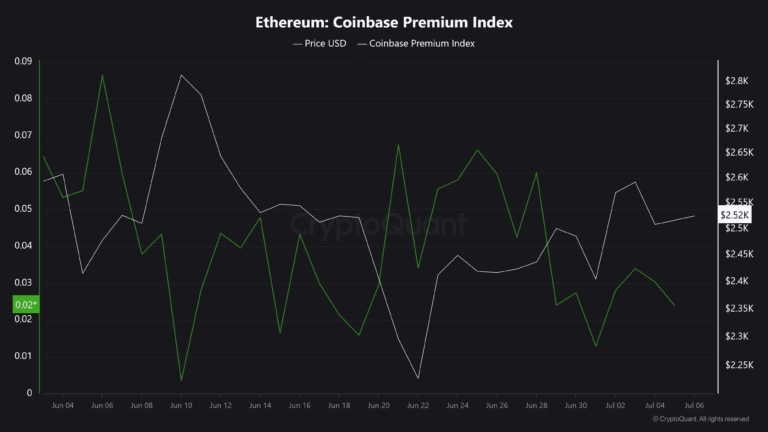 Ethereum-Coinbase-Premium-Index-768x432.png