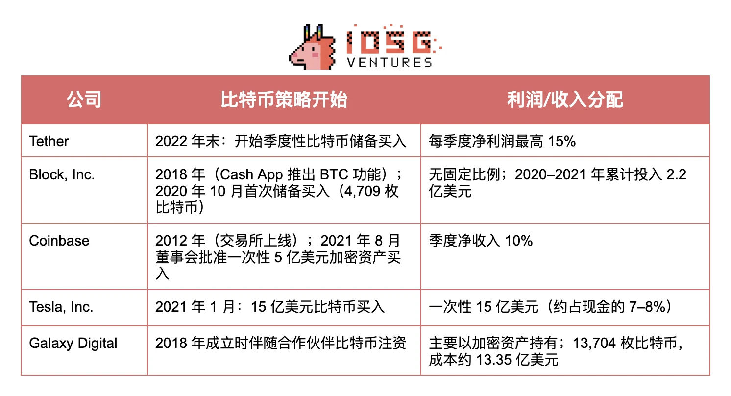 币股大作战:SBET和BTCM们是创新还是泡沫?