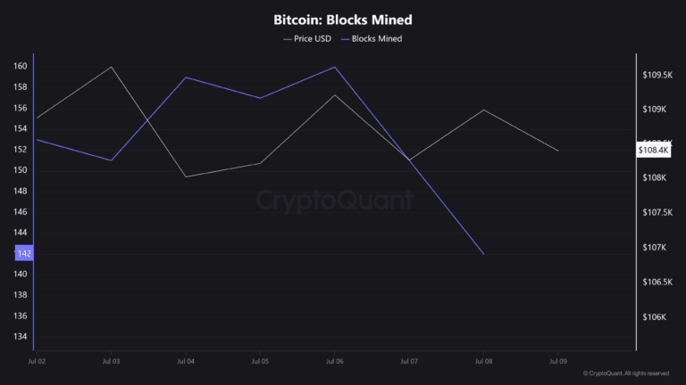 Bitcoin-Blocks-Mined-768x432.png