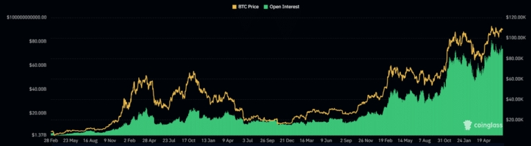 BTC-Open-interests-768x212.png