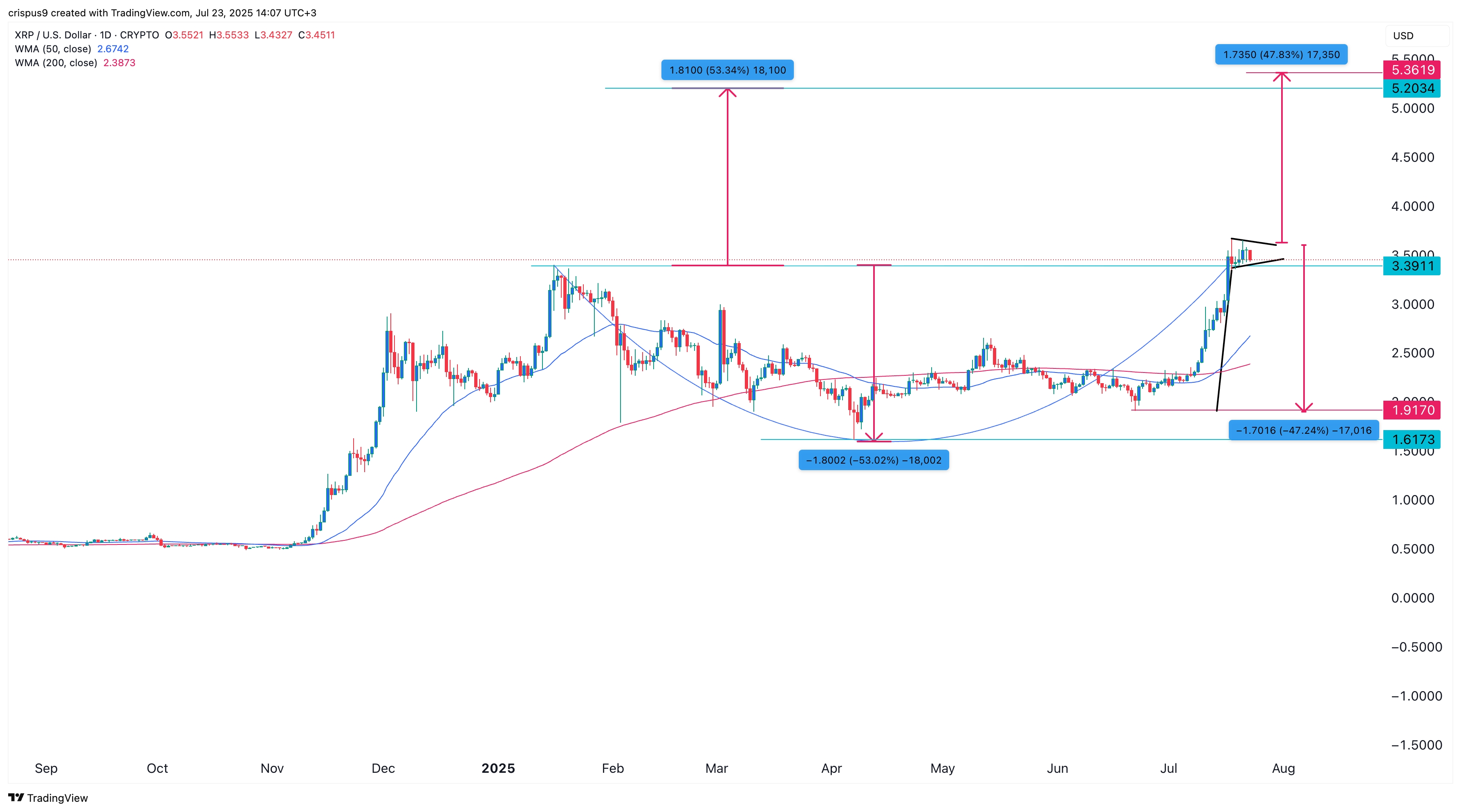 XRP-price-9.png
