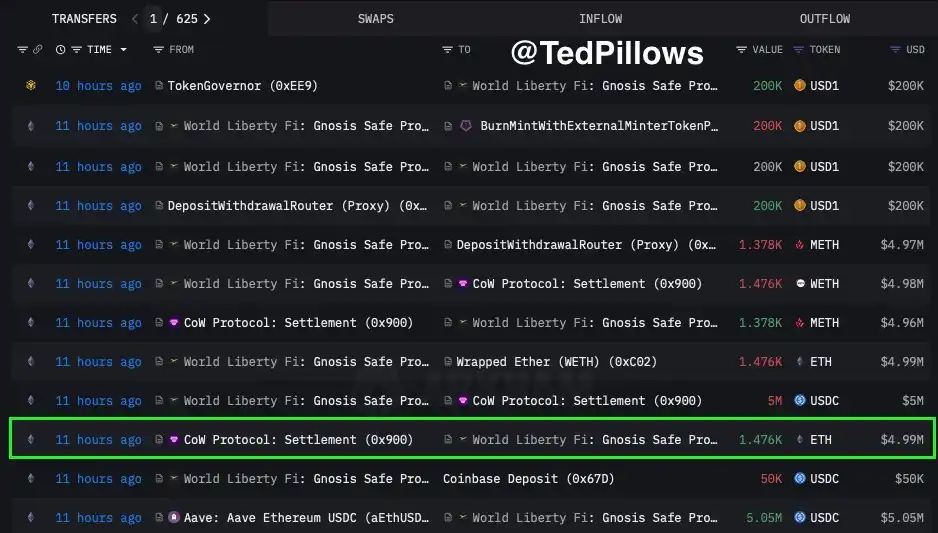 以太坊单月暴涨70%的背后,究竟发生了什么?