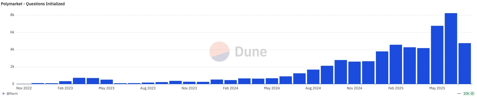 现在撸Polymarket还有必要吗?散户最优策略是什么?