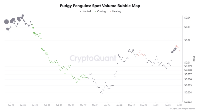 Pudgy-Penguins-Spot-Volume-Bubble-Map-1-768x432.png