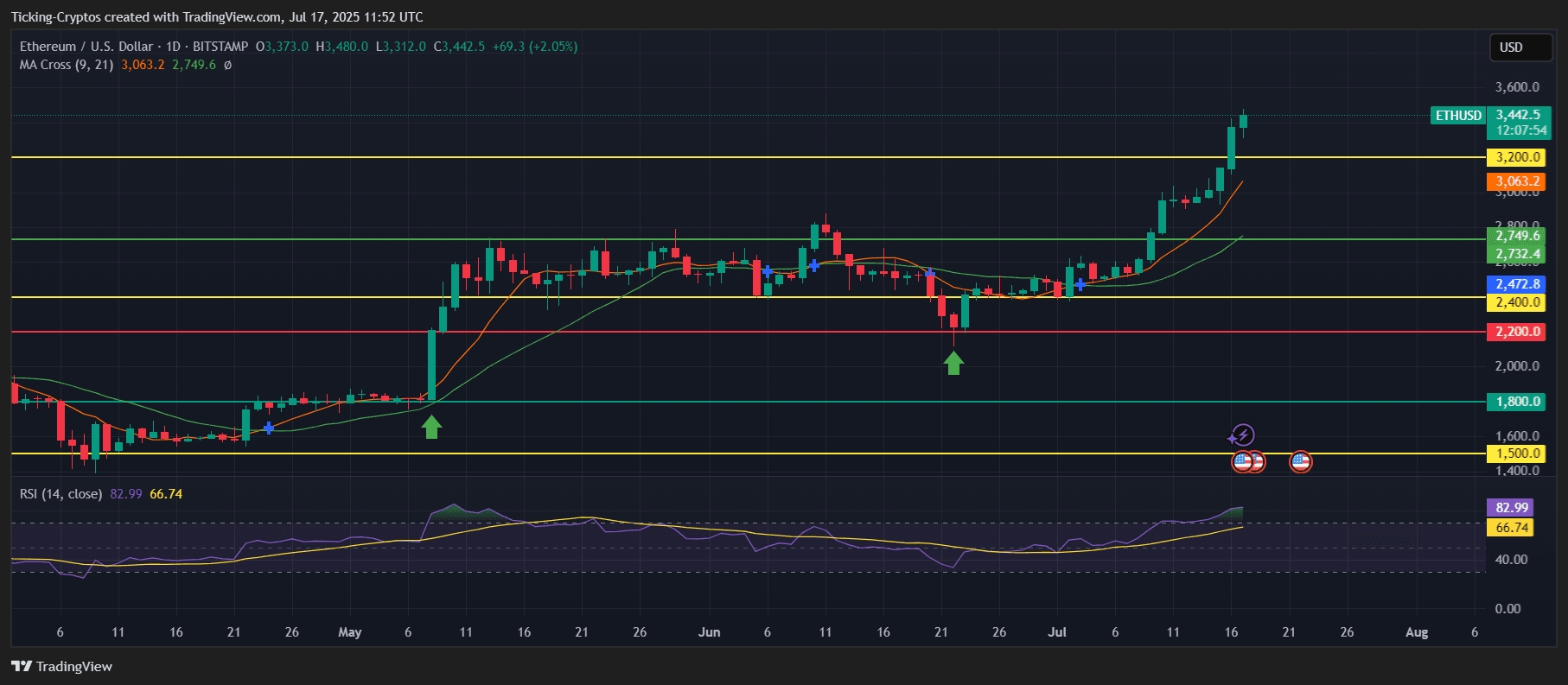 ETHUSD_2025_07_17_14_52_07_94e71d096c.png