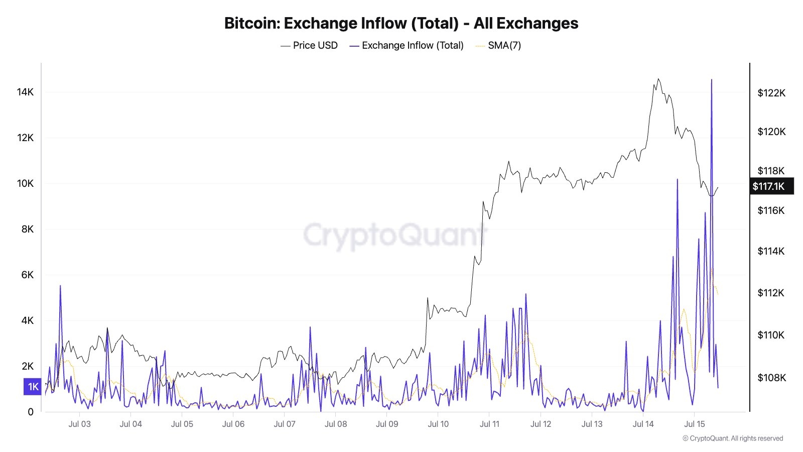 Bitcoin-Exchange-Inflows.jpg