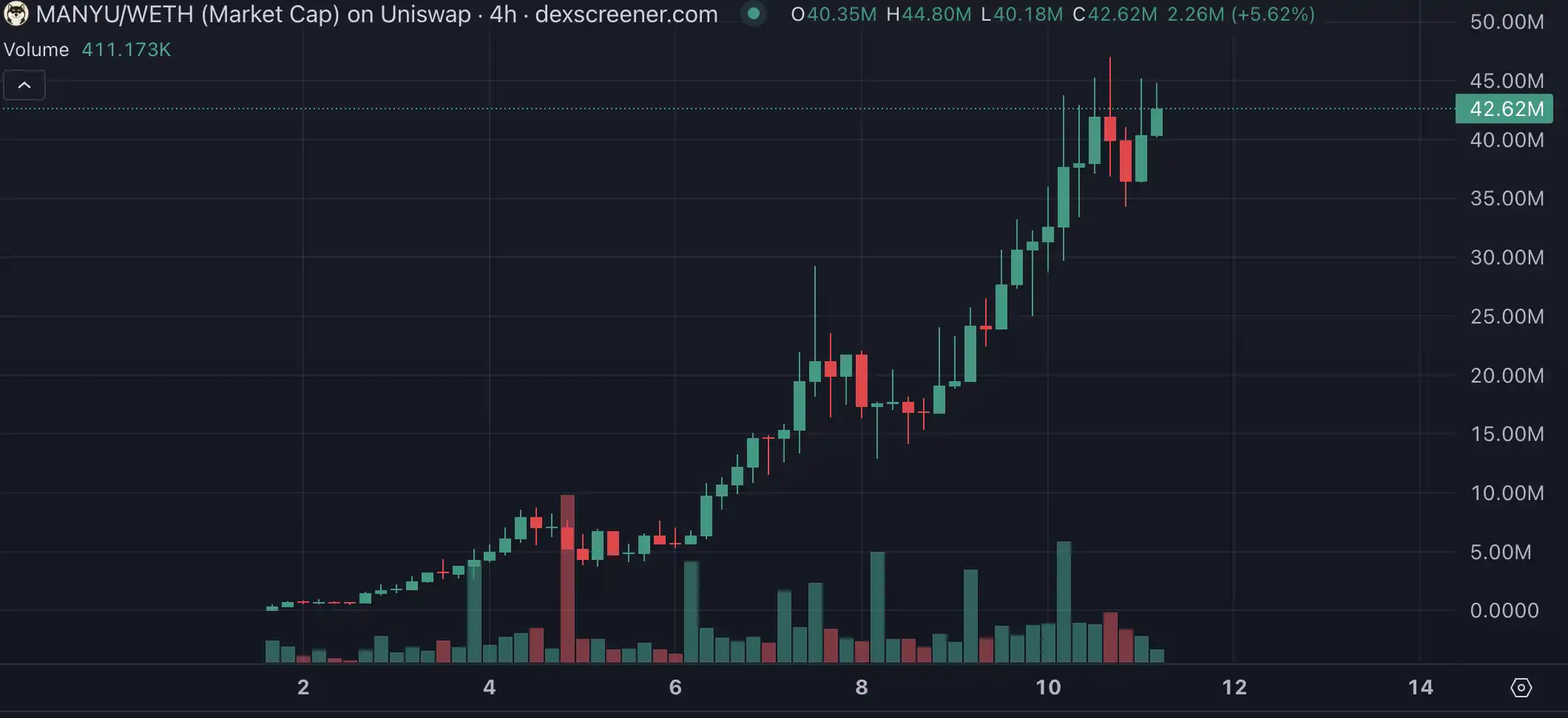 ETH重返3000引爆主网Meme，四个潜力项目一览