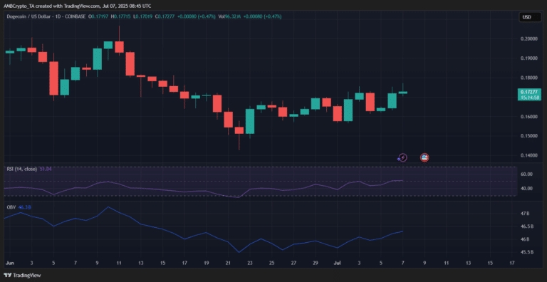 DOGEUSD_2025-07-07_14-15-03-768x396.png