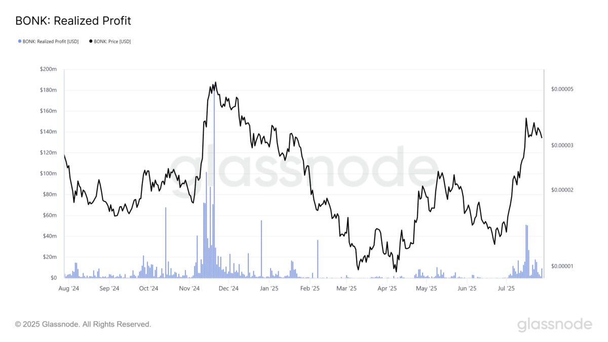glassnode-studio_bonk-realized-profit-1-1200x675.png