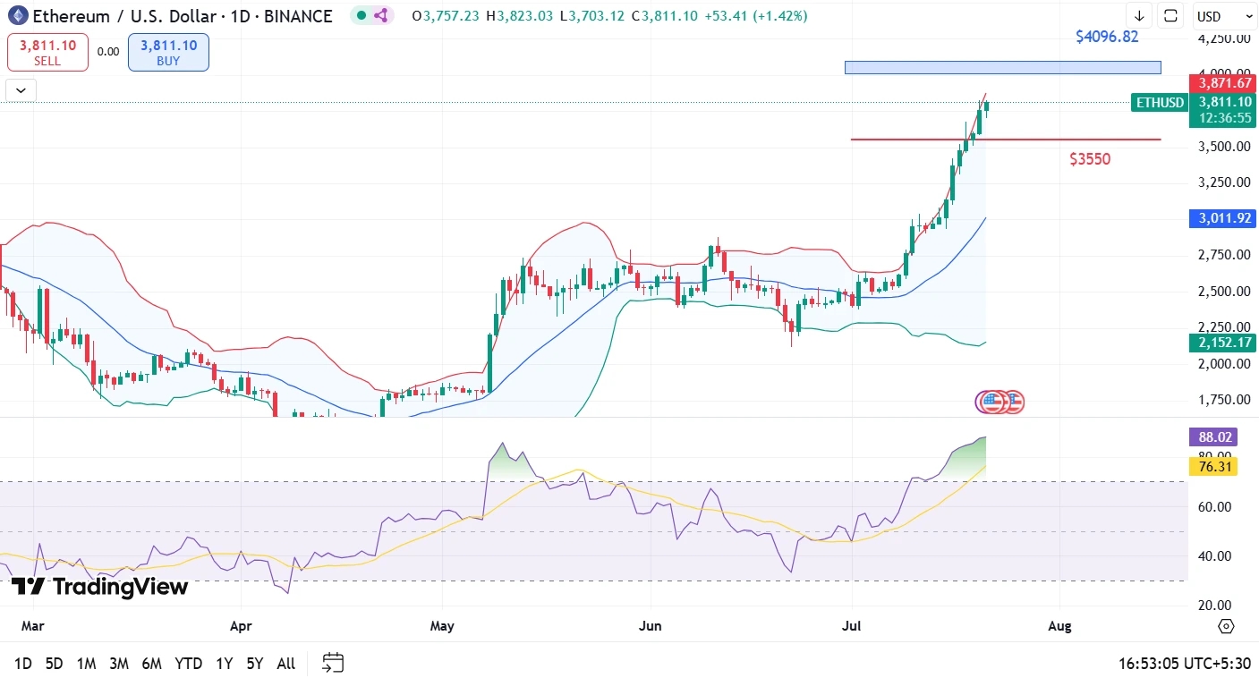 ETH-Price-27-7.webp