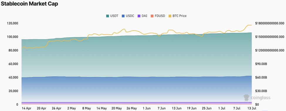 CoinW研究院周报(2025.7.7-2025.7.13)