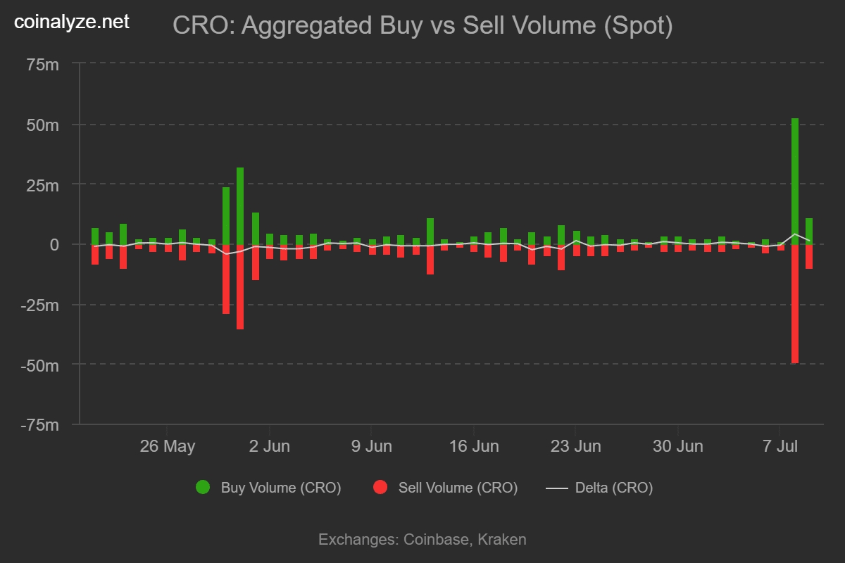 cro_buy_vs_sell_volume_spot.png