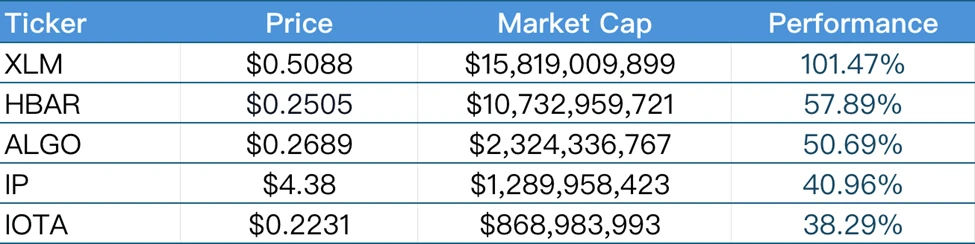 CoinW研究院周报(2025.7.7-2025.7.13)