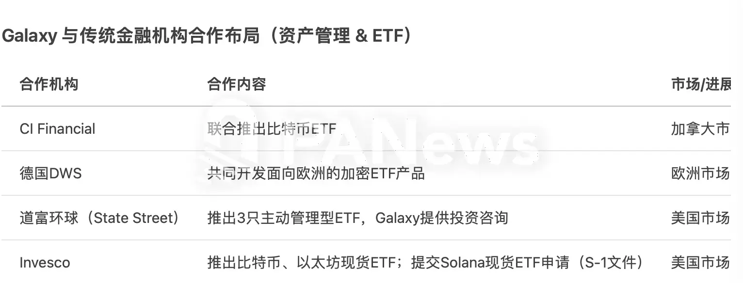 加密财库的幕后推手,Galaxy Digital转战美股背后的生意经