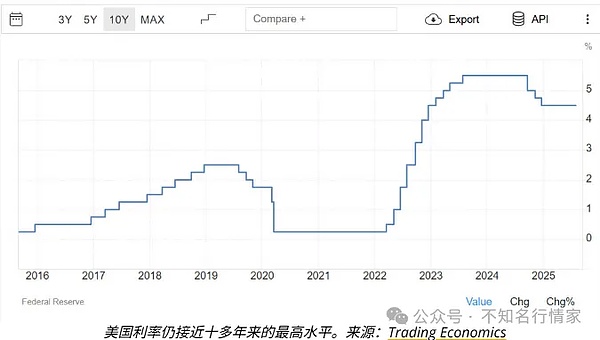 牛市放缓？美联储降息概率跌至40%、HYPE等成Q2最活跃社区、ADA看涨要再涨
