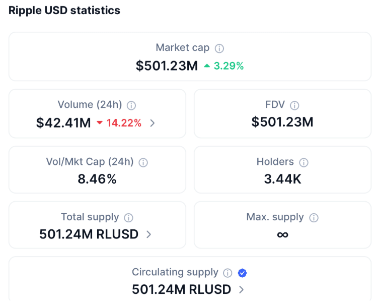 Ripple Usd (Rlusd) Market Cap
