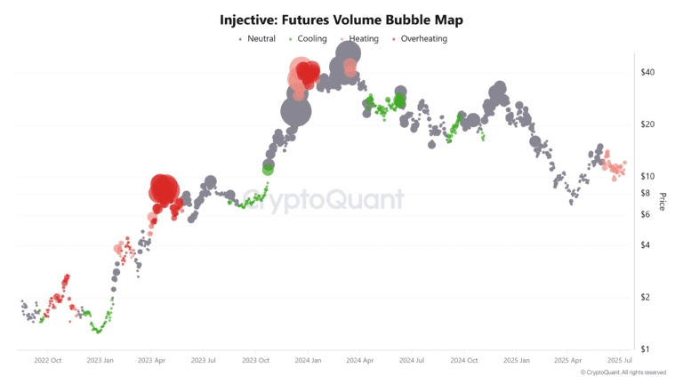 Injective-Futures-Volume-Bubble-Map-768x432.png